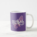 Recherche de fibromyalgie tasses Café