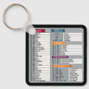 Zoek naar computer geek sleutelhangers Technologie