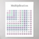 Recherche de tables de multiplication posters Pour tous