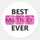 Zoek naar periodiek systeem stickers Element
