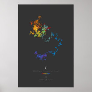 100.000 cijfers van de Erdős-Borwein Constant (don Poster