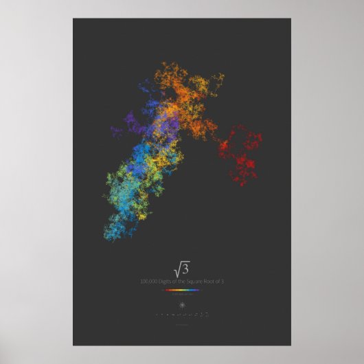100 k cijfers van de vierkante voet van 3 (donker) poster (Voorkant)