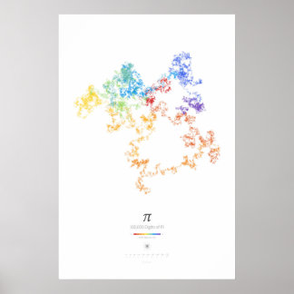 100k cijfers van Pi (licht) Poster