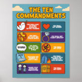 10 Commandments Poster - Mur biblique Art Yahawah (Devant)
