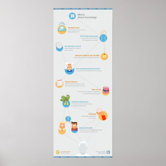 10 Idiomen over kennis Poster (Voorkant)