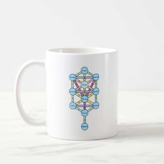 10 Sephirot and Tree of Life Coffee Mok (Links)