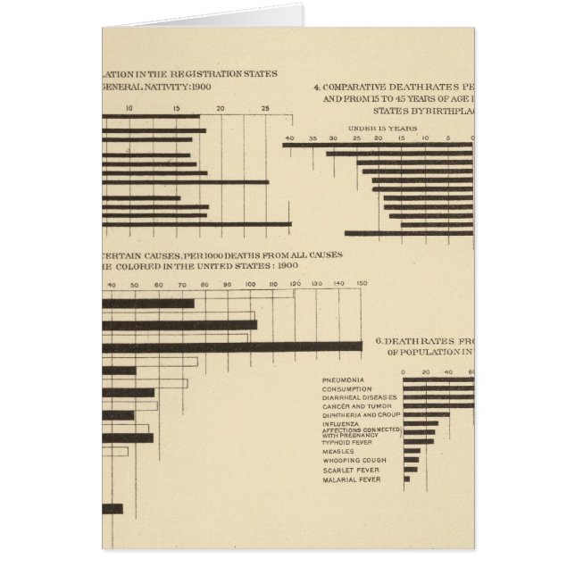 111 Doodpercentages 1900 (Voorkant)