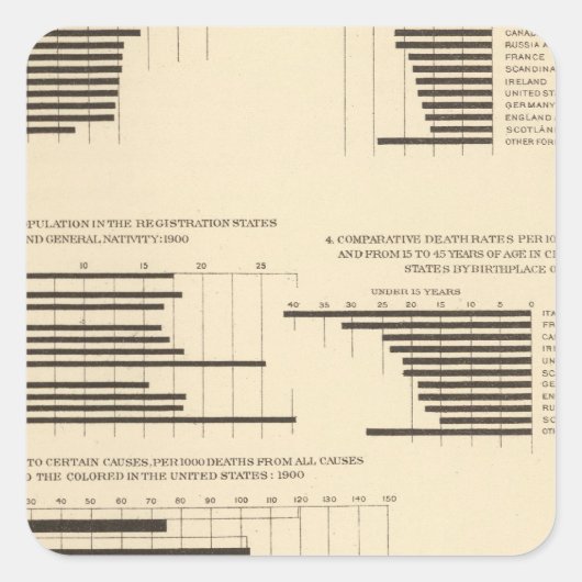 111 Doodpercentages 1900 Vierkante Sticker (Voorkant)