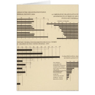 111 Taux de mortalité 1900