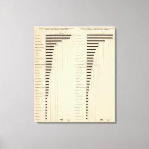 112 Doodpercentages, oorzaken 1900, 1890 Canvas Afdruk