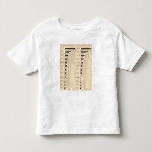 112 Doodpercentages, oorzaken 1900, 1890 Kinder Shirts