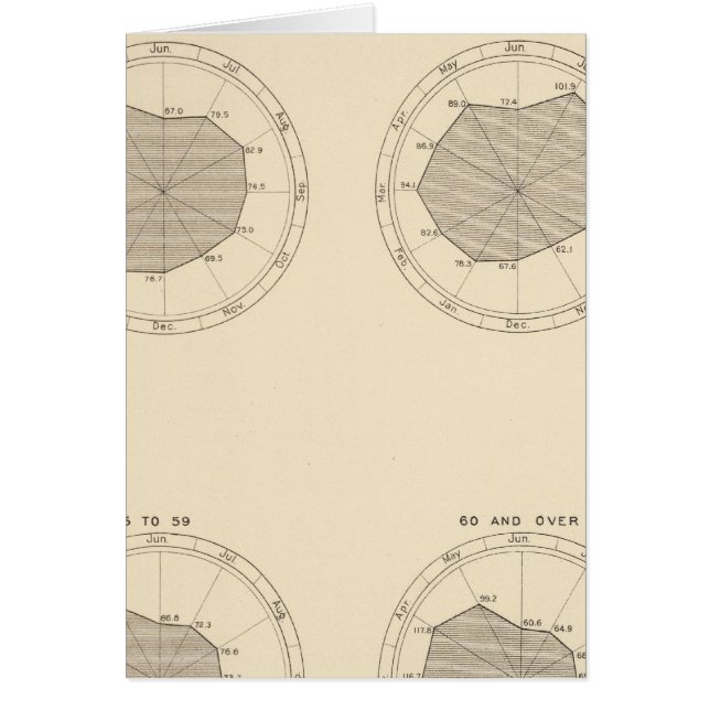 113 Décès par mois 1900 (Devant)