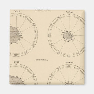 115 Sterftegevallen littekenkoorts, difterie Magneet