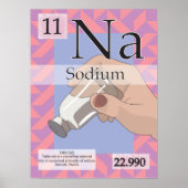 11. Sodium (Na) Tableau périodique des éléments (Devant)
