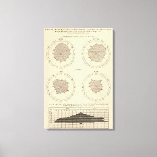 125 Sterfgevallen, letsel Canvas Afdruk (Voorkant)