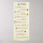 12 idiomen over tijd, beter later dan nooit poster (Voorkant)