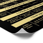 12 MAANDEN TROUWPLANNER TEMPLATE Zwart Goud Poster (Hoek)