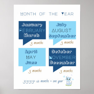 12 maanden van het jaar leren blauwe kat poster