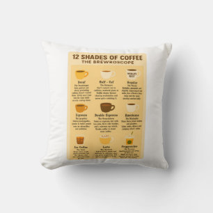 “12 Shades of Coffee – The Brewroscope.” Kussen
