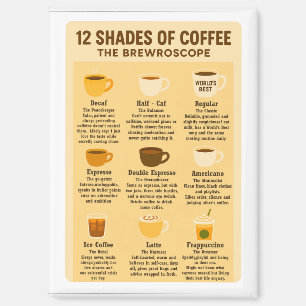 “12 Shades of Coffee – The Brewroscope.” Magneet