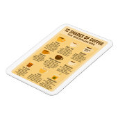 “12 Shades of Coffee – The Brewroscope.” Magneet (Linkerzijde)