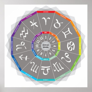 12 Zodiac Signs Wheel Design Multicolored Rainbow Poster