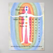 12x16 Poster Subtle Energy Bodies/7 Chakras (Devant)
