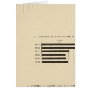 130 Taille, nombre de fermes 1850-1900