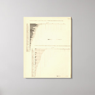 131 Acres in boerderijen 1900 Canvas Afdruk