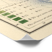 134 Waarde boerderij producten 1900 Poster (Hoek)