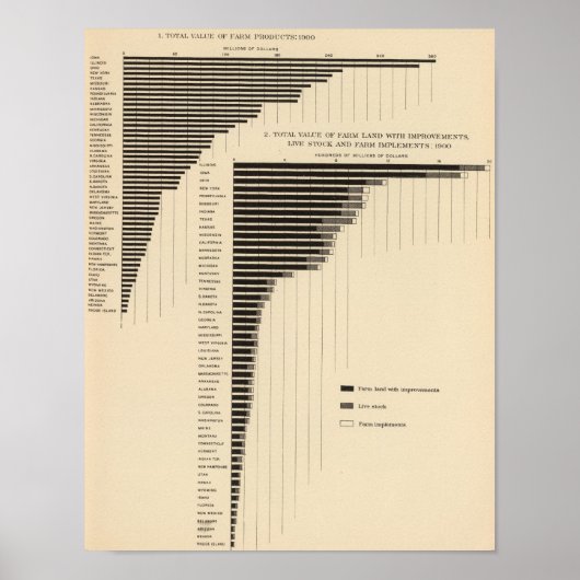 136 boerderijen, producten poster (Voorkant)