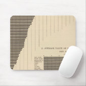 137 Waarde boerderij producten 1900 Muismat (Met muis)