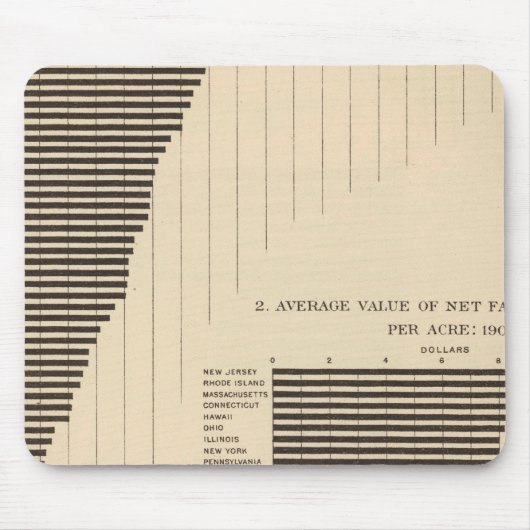 137 Waarde boerderij producten 1900 Muismat (Voorkant)