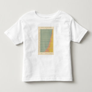 142 Boerderijen per looptijd Kinder Shirts