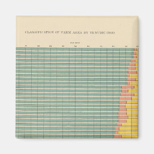 143 Boerderij per huurder Magneet
