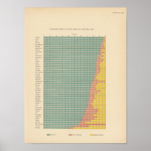 143 Boerderij per huurder Poster