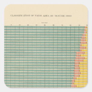 143 Boerderij per huurder Vierkante Sticker