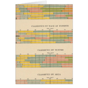145 Boerderijen naar inkomen