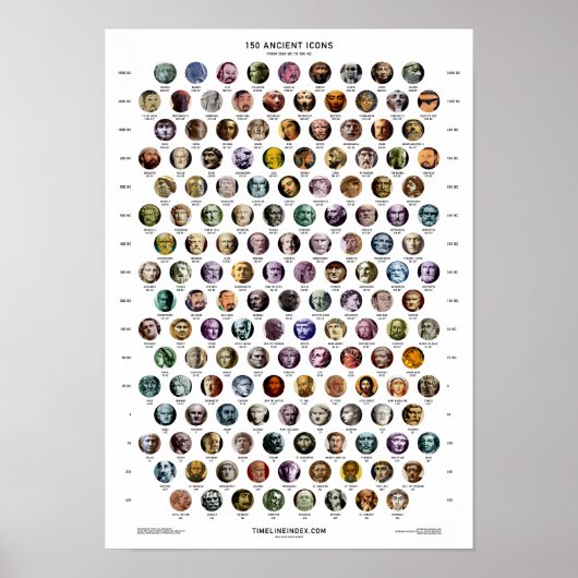 150 oude pictogrammen poster (Voorkant)