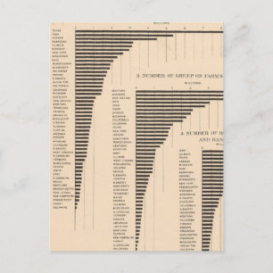 150 Varkens, vleesrunderen, schapen, paarden Briefkaart