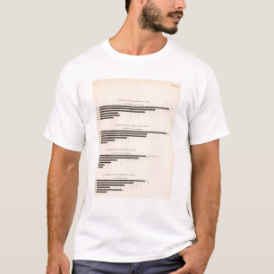 152 Productie van maïs, tarwe, haver, katoen 1850 T-shirt
