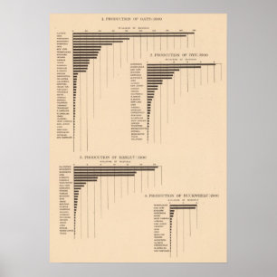 164 Haver, rogge, gerst, boekweit 1900 Poster