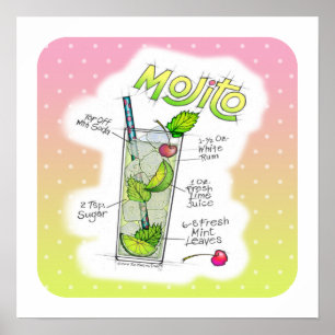 16-inch X 16-inch POSTER - MOJITO RECIPE COCKTAIL