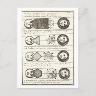 1700s Diagrammen van Zonsverduisteringen Briefkaart
