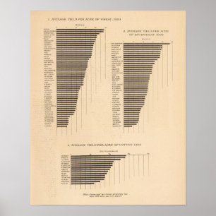 170 Tarwe, boekweit, katoen/hectare Poster