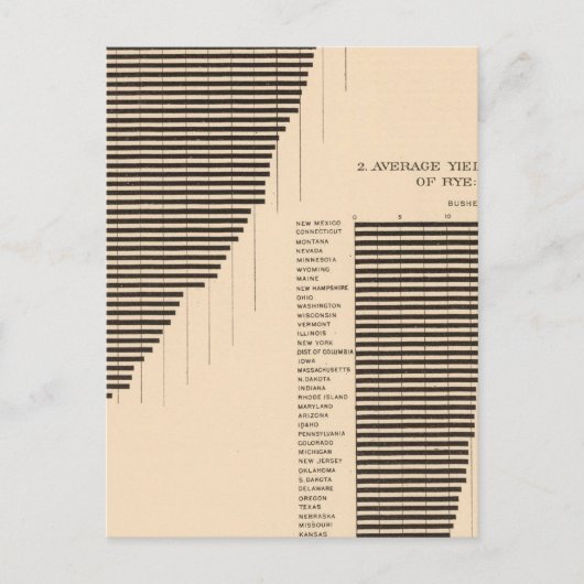 171 Gerst, rogge/acre Briefkaart (Voorkant)