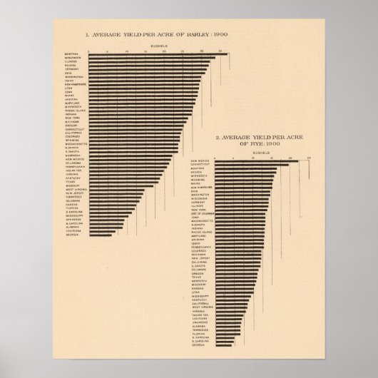 171 Gerst, rogge/acre Poster (Voorkant)