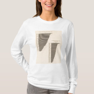 171 Gerst, rogge/acre T-shirt