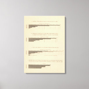 180 Kapitaal, loontrekkenden, producten 1850-1900 Canvas Afdruk