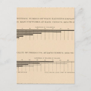 180 Kapitaal, loonwerkers, producten 1850-1900 Briefkaart